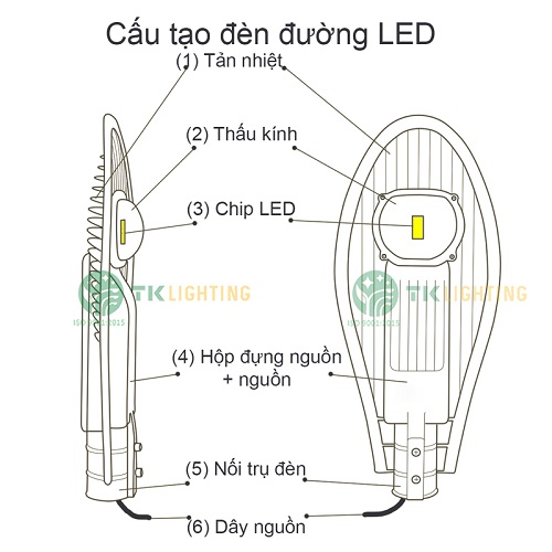 Đèn đường led và những ưu, nhược điểm của loại đèn chiếu sáng xanh